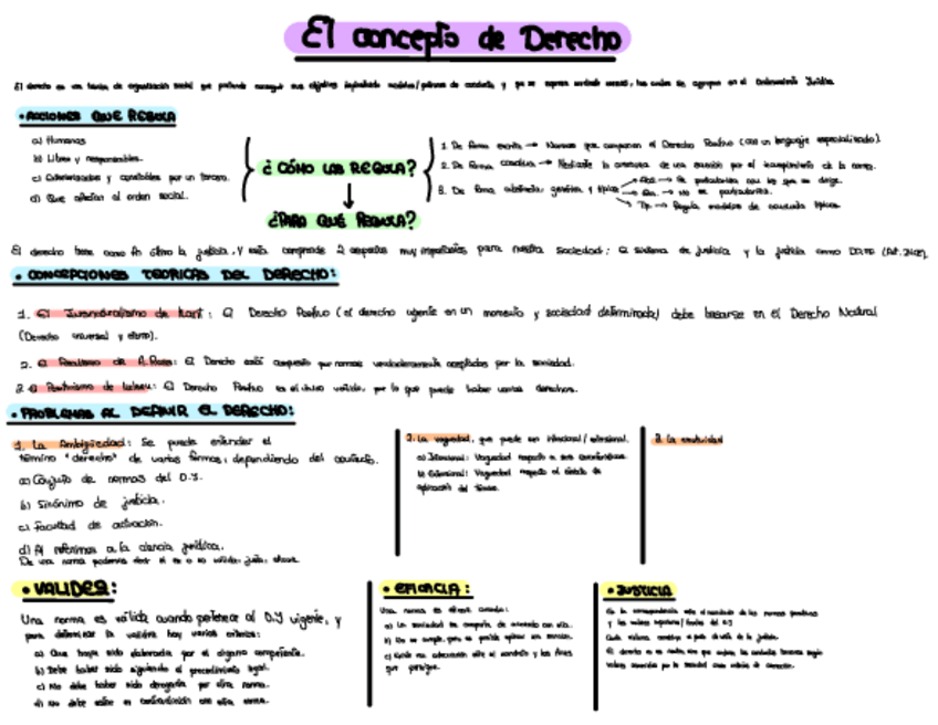 Miniatura del documento Esquema Temas Teoría del Derecho y Argumentación Jurídica.pdf