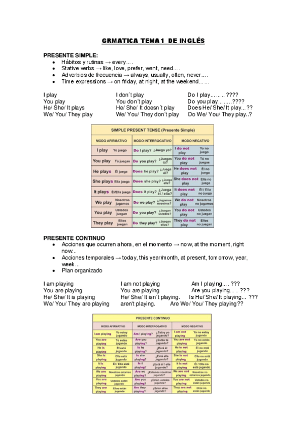 Miniatura del documento GRMATICA-TEMA1-DE-INGLES.pdf