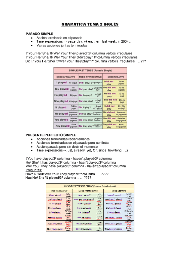 Miniatura del documento GRAMATICA-TEMA-2-INGLES.pdf
