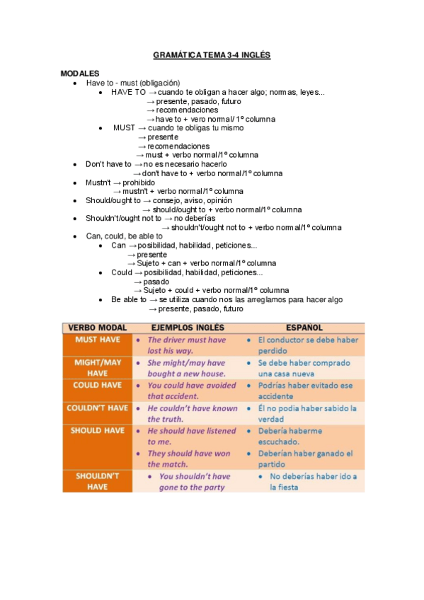 Miniatura del documento GRAMATICA-TEMA-3-4-INGLES.pdf