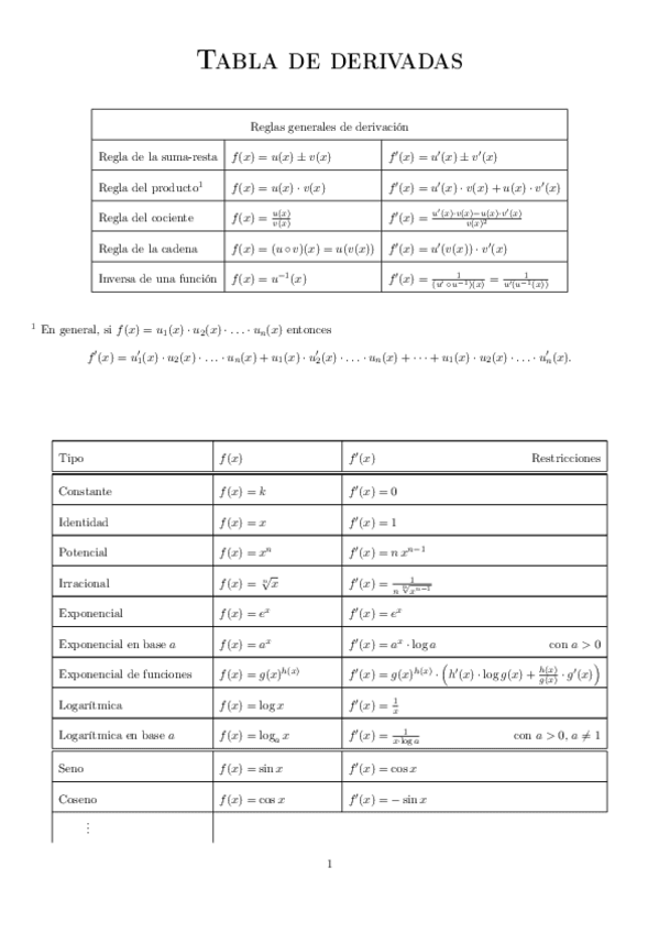 Miniatura del documento Tabla-derivadas.pdf