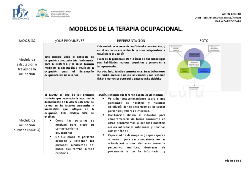 Miniatura del documento Modelos-para-casos-clinicos.pdf
