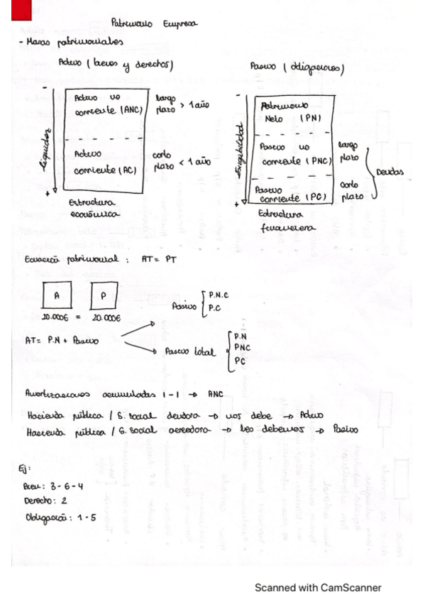 Miniatura del documento Administracion-de-Empresa-T1.pdf