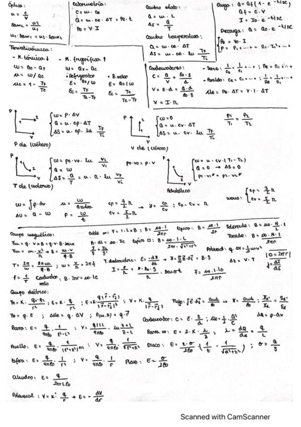 Miniatura del documento Formulario-Fisica-2.pdf
