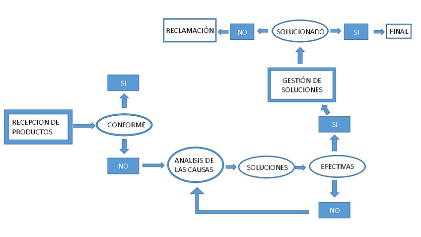 Miniatura del documento Pfinal-FLUJOGRAMA.pdf
