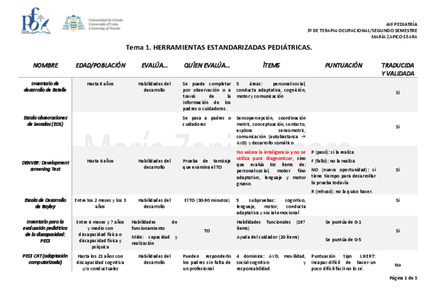 Miniatura del documento Tema-1.-Herramientas-estandarizadas.-Esquema.pdf