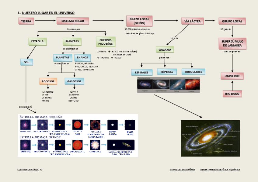 Miniatura del documento 1.-Nuestro-lugar-en-el-Universo.pdf