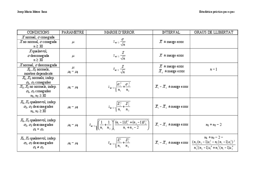 Miniatura del documento Taulaintervalsconfianca.pdf