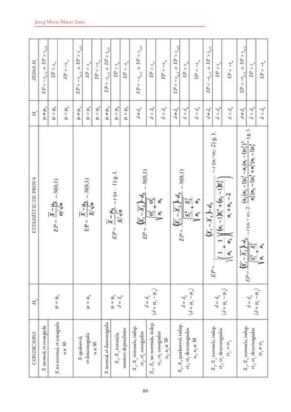 Miniatura del documento Taulacontrastoshipotesis.pdf