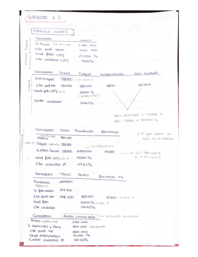 Miniatura del documento SUPUESTO-1.2-COSTES-II.pdf