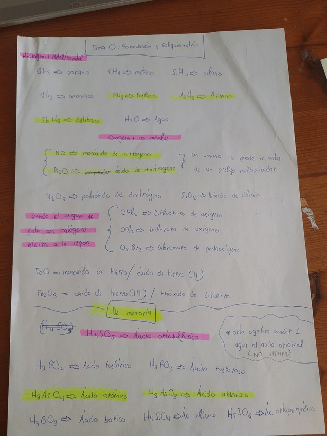 Miniatura del documento FORMULACION-INORGANICA-RESUMEN.pdf