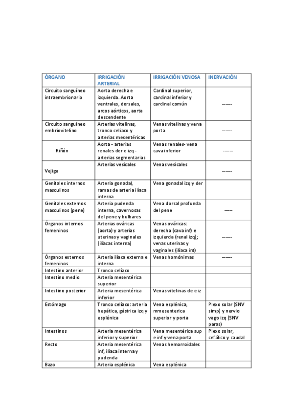 Miniatura del documento IRRIGACION-ORGANOS.pdf