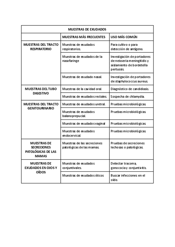 Miniatura del documento MUESTRAS-DE-EXUDADOS.pdf