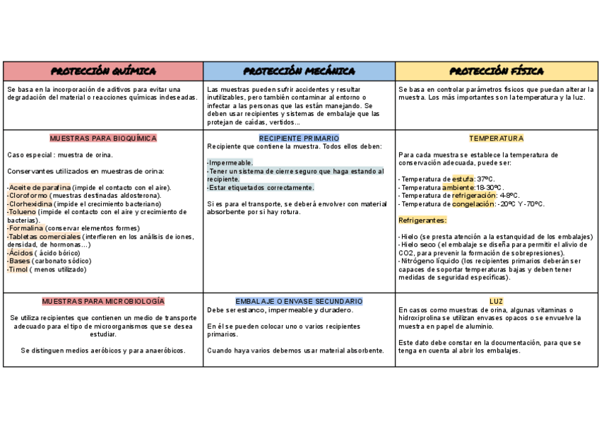 Miniatura del documento METODOS-DE-CONSERVACION-DE-MUESTRAS.pdf