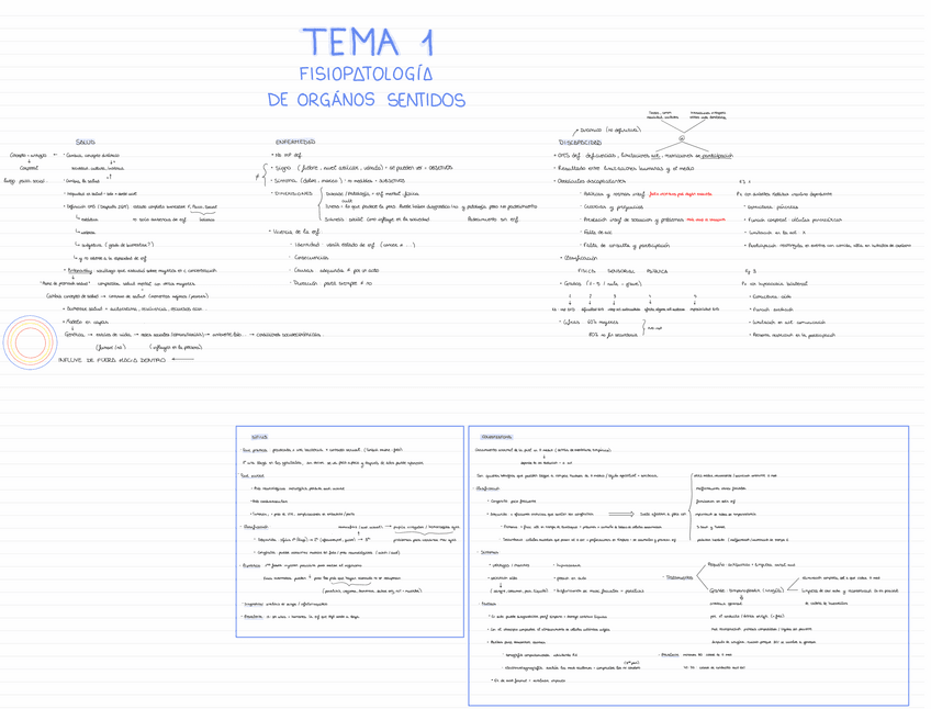 Miniatura del documento FISIOLOGIA-T1.pdf