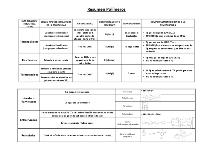 Miniatura del documento Resumen-polimeros.pdf
