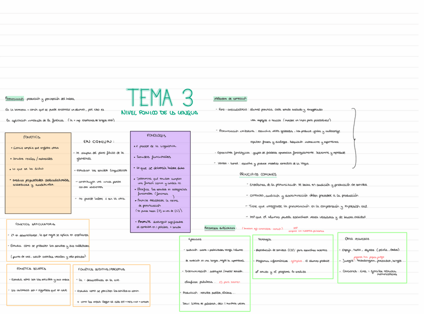 Miniatura del documento T3-LENGUA-Y-LIT-DIDACTICA.pdf
