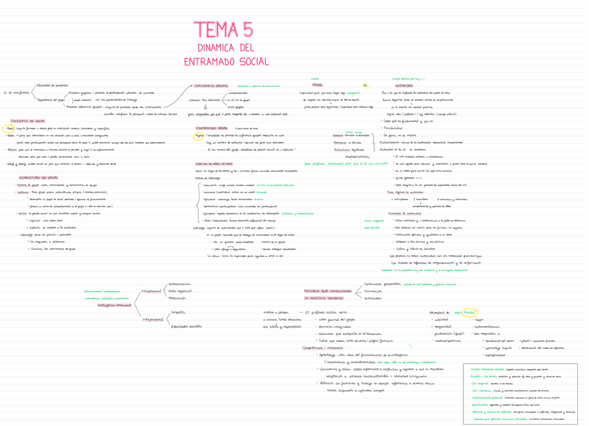 Miniatura del documento SOCIOLOGIA-T5.pdf