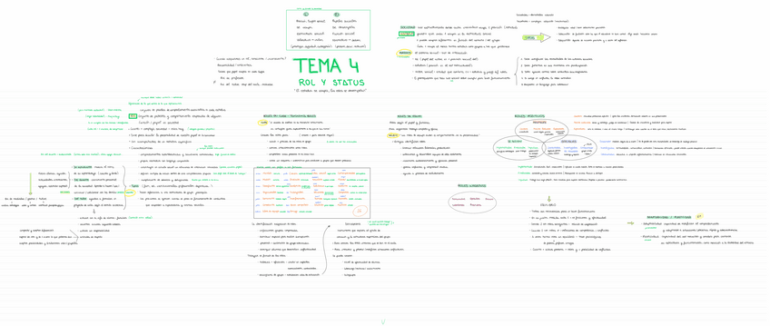 Miniatura del documento SOCIOLOGIA-T4.pdf