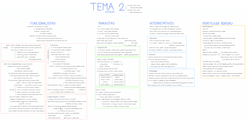 Miniatura del documento SOCIOLOGIA-T2.pdf