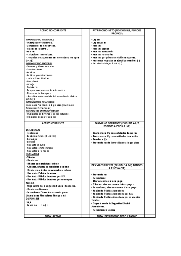 Miniatura del documento PRINCIPALES-CUENTAS-BALANCE.pdf