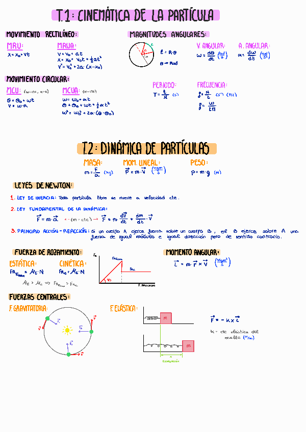 Miniatura del documento FORMULARIO-COMPLETO-FISICA-I.pdf