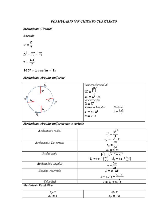 Miniatura del documento Formulario-Movimiento-Curvilineo.pdf