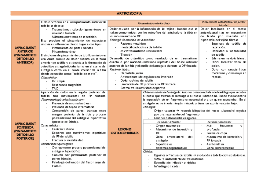 Miniatura del documento ARTROSCOPIA.pdf