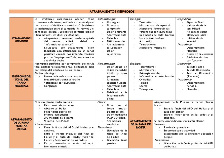 Miniatura del documento ATRAPAMIENTOS-NERVIOSOS.pdf