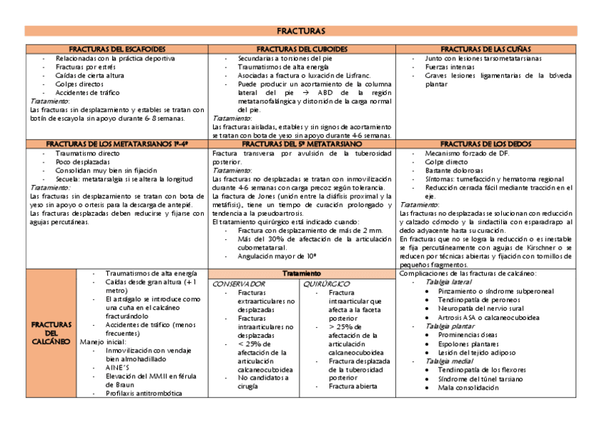 Miniatura del documento FRACTURAS.pdf