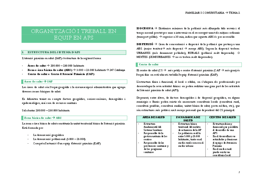 Miniatura del documento t-2.-ORGANITZACIO-I-TREBALL-EN-EQUIP-EN-APS.pdf