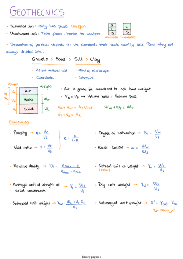 Miniatura del documento Theory-1st-Partial-Exam-Geotechnics.pdf