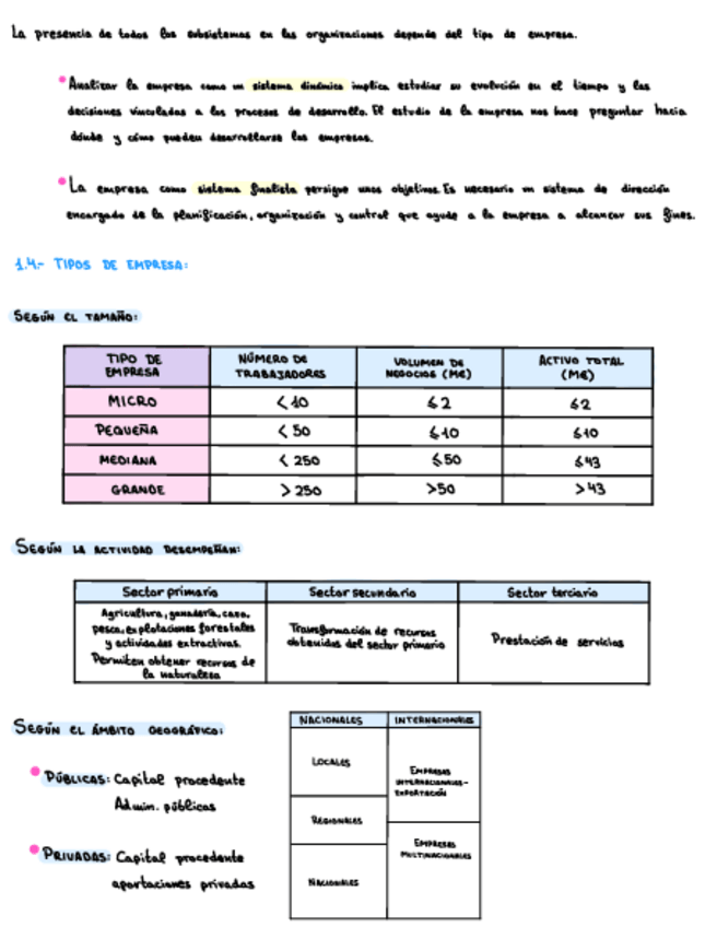 Miniatura del documento Wuolah-Empresa-T1.5.pdf
