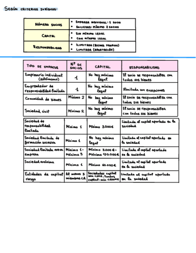 Miniatura del documento Wuolah-Empresa-T1.6.pdf