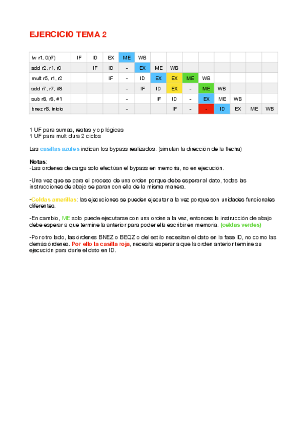 Miniatura del documento Problema arquitectura tema 2.pdf