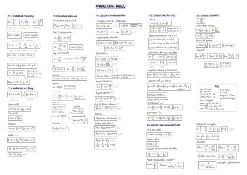 Miniatura del documento Formulario-Completo-Para-Aprobar-Fisica-Todo-En-1-Cara.pdf