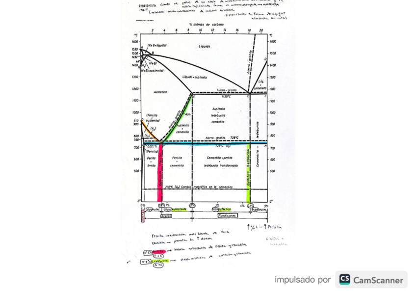 Miniatura del documento DIAGRAMA-HIERRO-CARBONO.pdf