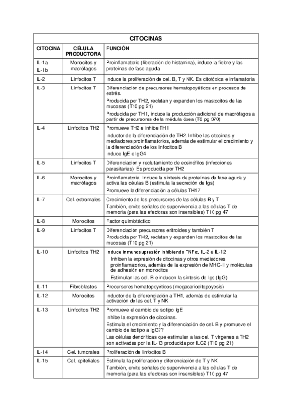 Miniatura del documento CITOCINAS.pdf