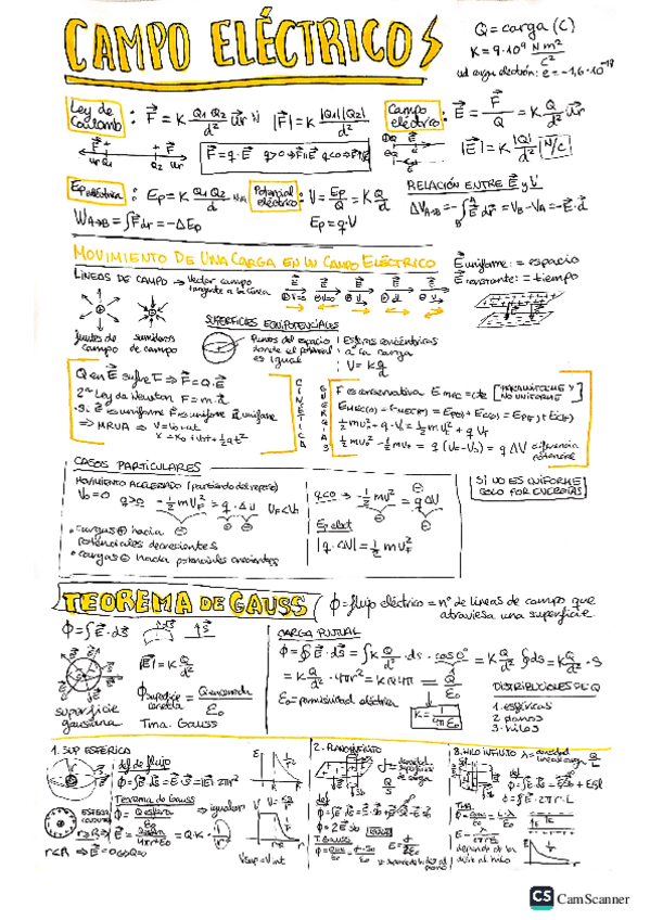 Miniatura del documento Apuntes-campo-electrico.pdf