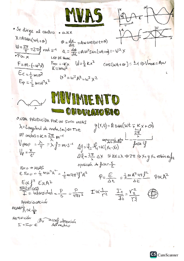Miniatura del documento Apuntes-ondas-y-sonido.pdf