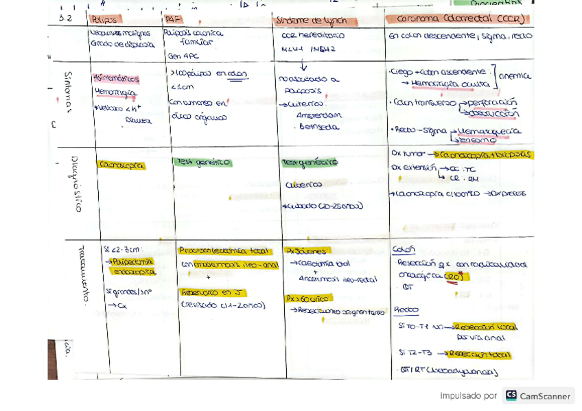 Miniatura del documento 3.2.pdf
