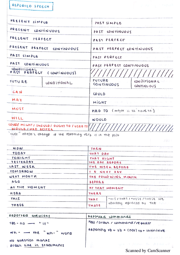 Miniatura del documento Reported-Speech.pdf