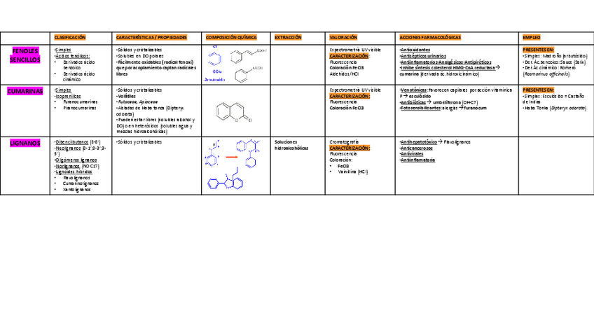 Miniatura del documento Tablas-temas-9-10.pdf