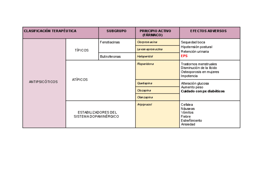 Miniatura del documento -ANTIPSICOTICOS.pdf