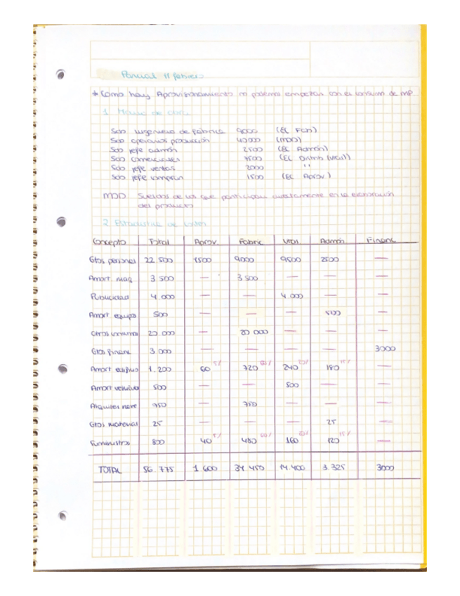 Miniatura del documento Parcial-1.pdf