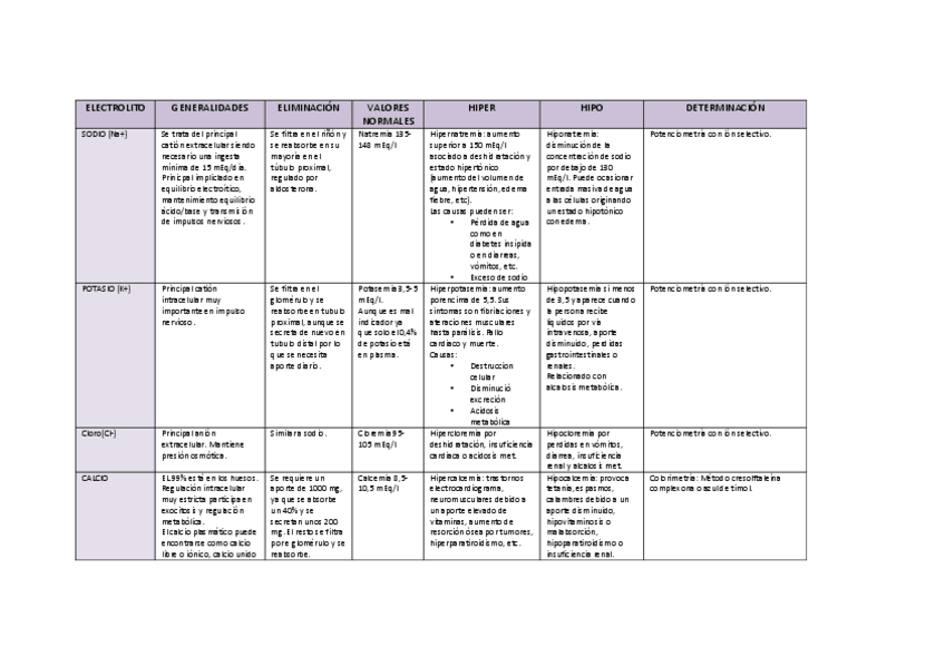Miniatura del documento tabla-electrolitos.pdf