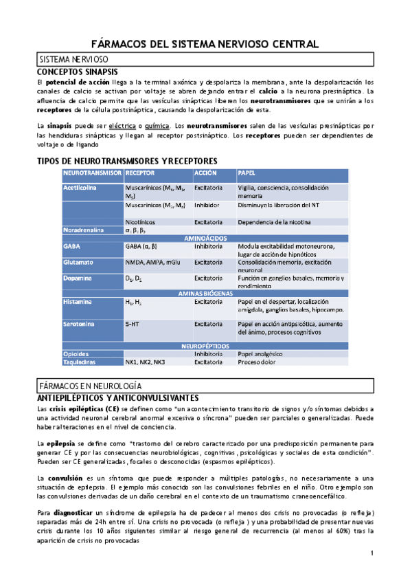 Miniatura del documento T.4-FARMACOS-DEL-SISTEMA-NERVIOSO-CENTRAL.pdf
