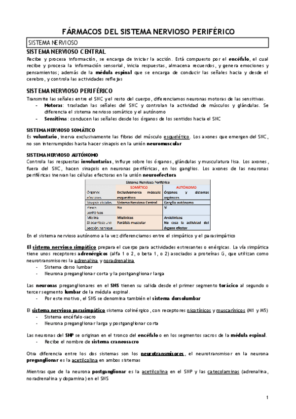 Miniatura del documento T.5-FARMACOS-DEL-SISTEMA-NERVIOSO-PERIFERICO-1.pdf