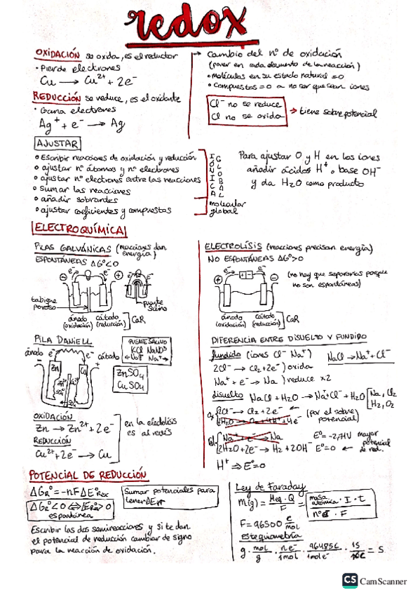 Miniatura del documento Apuntes-redox.pdf