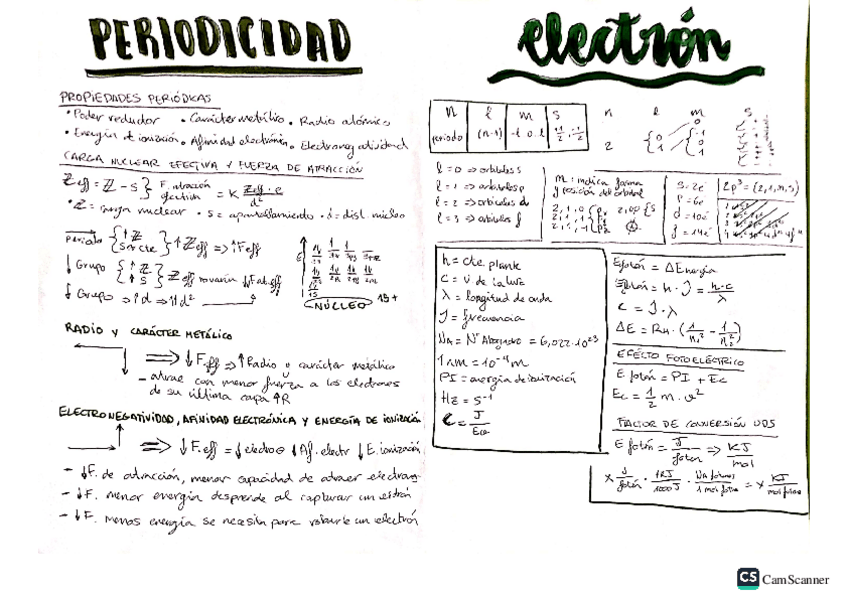 Miniatura del documento Apuntes-periodicidad.pdf